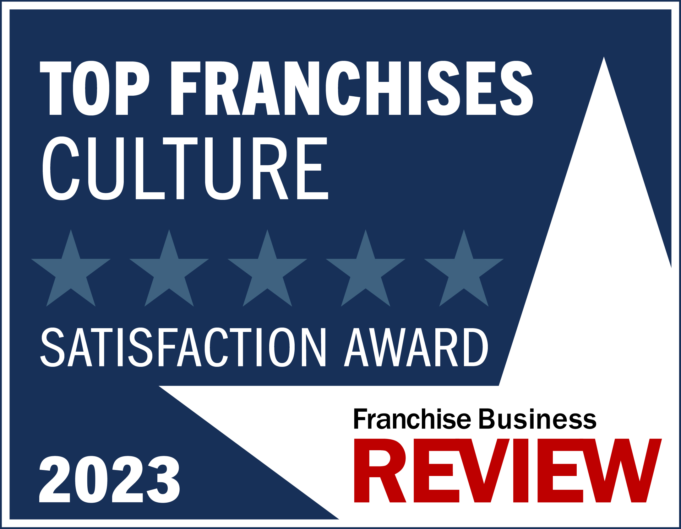 Top Franchises Culture 2023